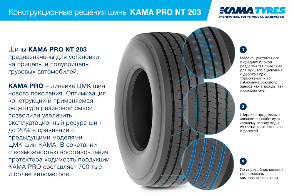 ЦМК шины KAMA PRO NT 203  в Рославле